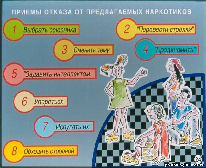 Наркотики презентации